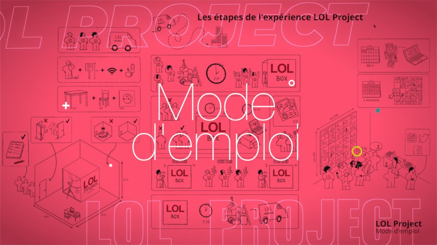 LOL Mode emploi start